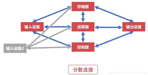 軟件開(kāi)發(fā)視角下的計(jì)算機(jī)組成原理 核心組成篇