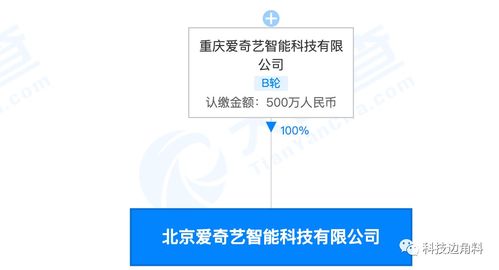 愛(ài)奇藝智能科技拓展業(yè)務(wù)版圖，新增智能機(jī)器人銷售與軟件開(kāi)發(fā)業(yè)務(wù)